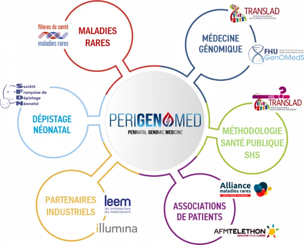 Projet participatif PERIGENOMED